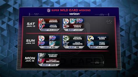 1990 nfc wild card|1990 nfl wild card results.